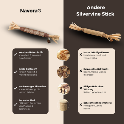 Navora® - Mehr Miau, weniger Mau